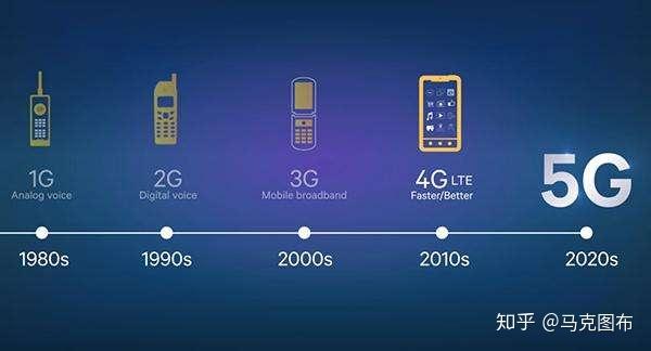 5G 智能手机与苹果 iPhone7：未来与经典的对决，谁更胜一筹？  第2张