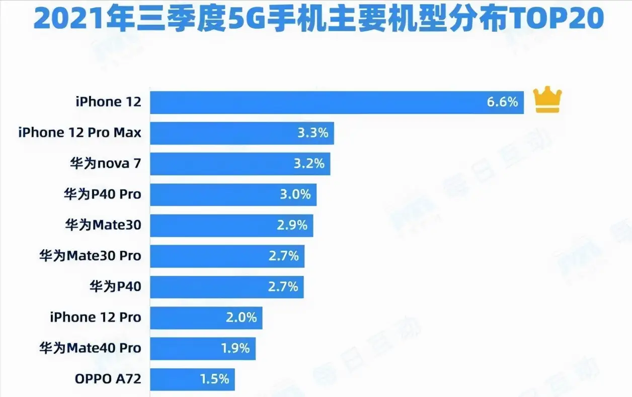 5G 智能手机与苹果 iPhone7：未来与经典的对决，谁更胜一筹？  第5张