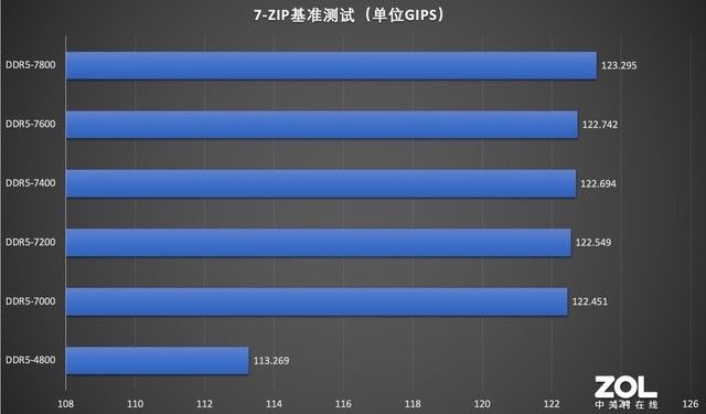 DDR5 内存性能优势明显，游戏流畅度显著提升  第8张