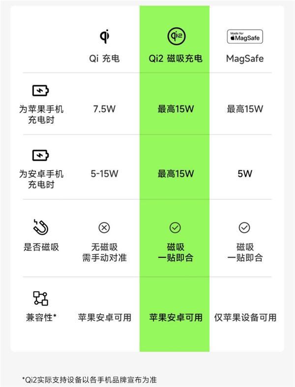 苹果系统与安卓手机的差异：文件传输、格式兼容等问题探讨  第5张