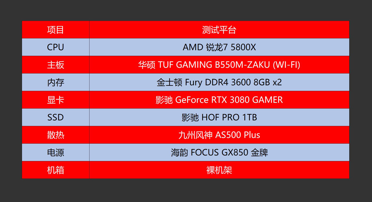 探讨 GT840 显卡性能级别：日常使用是否足够？  第7张