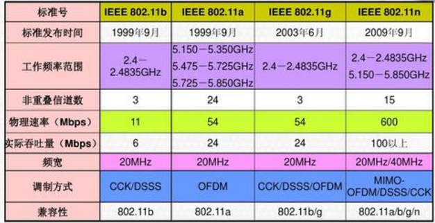 5G 手机网络速度检测：如何确保真正体验到超快网速？  第3张