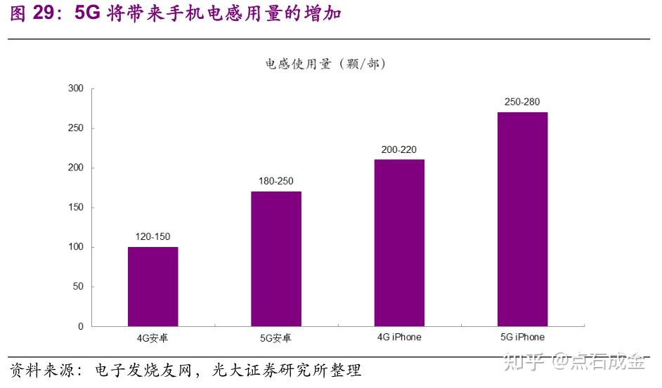 5G 手机通信天线排名榜：揭示信号最强的手机天线  第5张