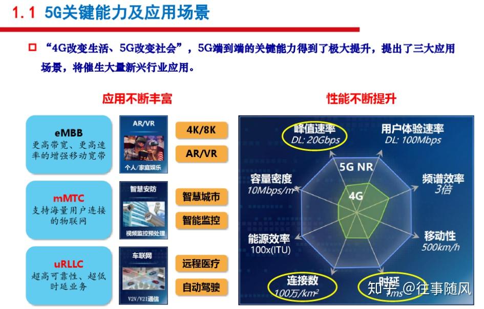 5G 频段是什么？5G 时代将引领生活重大变革  第3张