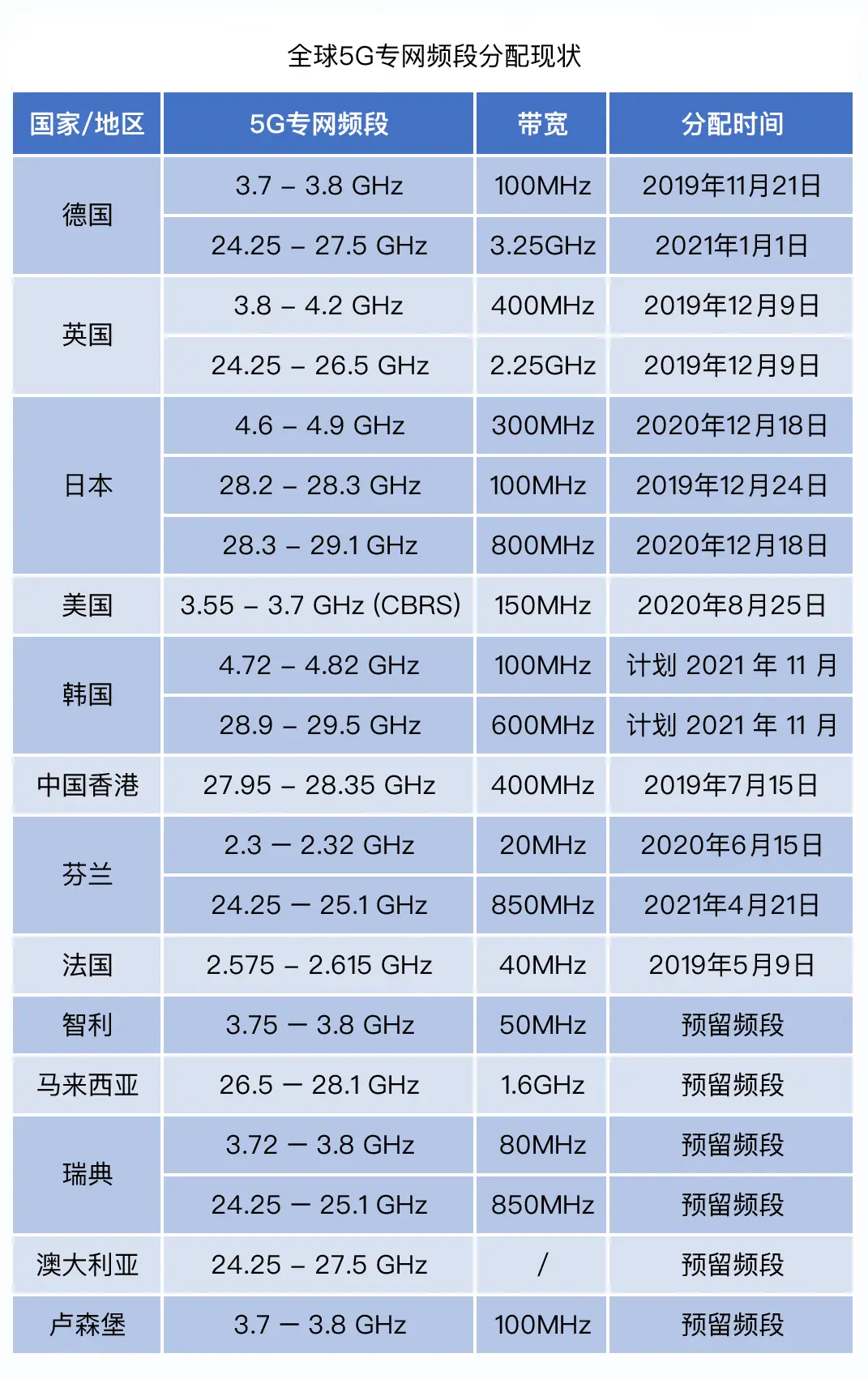 5G 频段是什么？5G 时代将引领生活重大变革  第4张