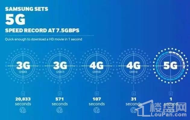 5G 频段是什么？5G 时代将引领生活重大变革  第8张