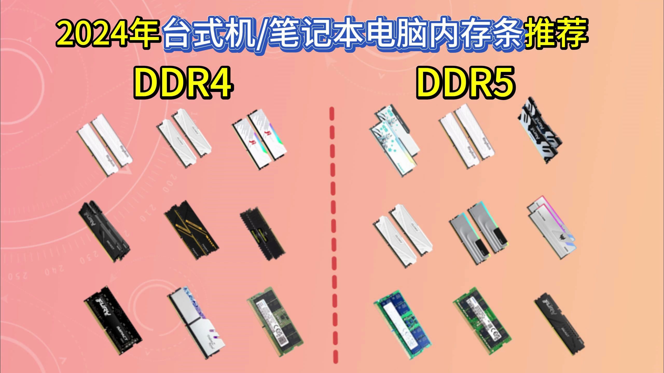 DDR4 与 DDR5 内存条，性价比与性能的艰难抉择  第9张