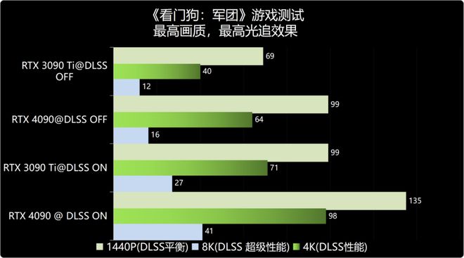 回顾 GT240M 显卡的辉煌历程：曾经的性能巨兽，青春的游戏记忆  第3张