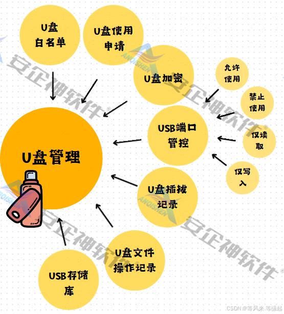 安卓软路由系统官网：功能实用但界面设计引争议  第7张