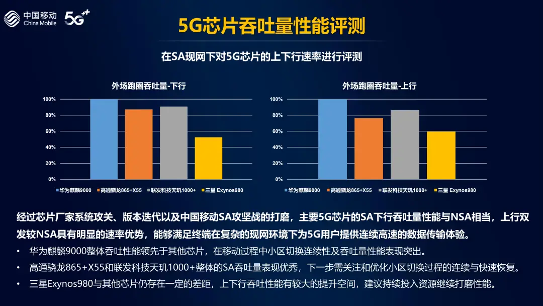 5GSA 是什么？为何能提升游戏体验？如何开启？  第9张