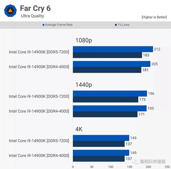 DDR3 与 DDR4 内存：速度、频率与性能的全面比较  第8张