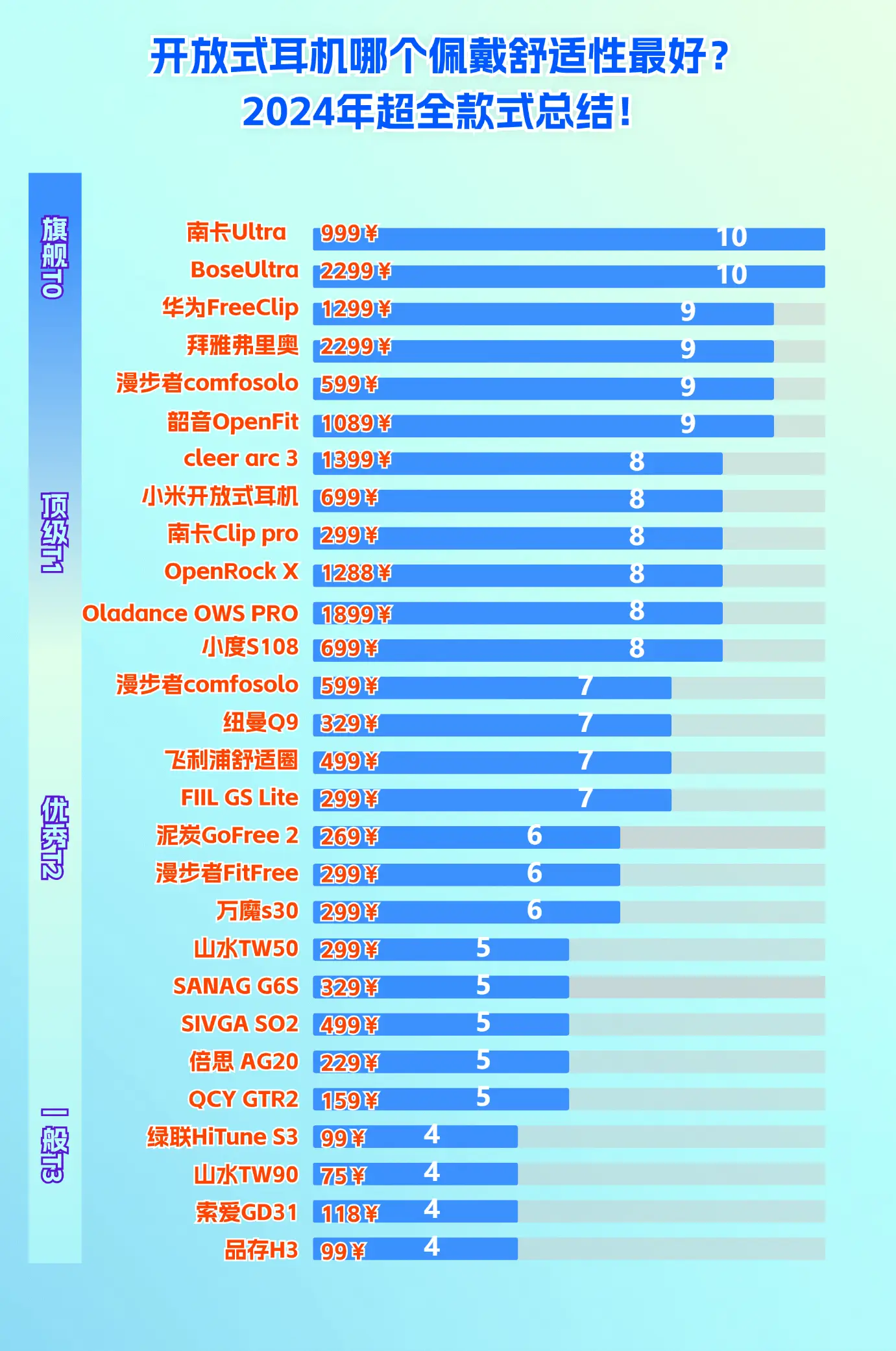 DDR3 与 DDR4 内存：速度、频率与性能的全面比较  第9张