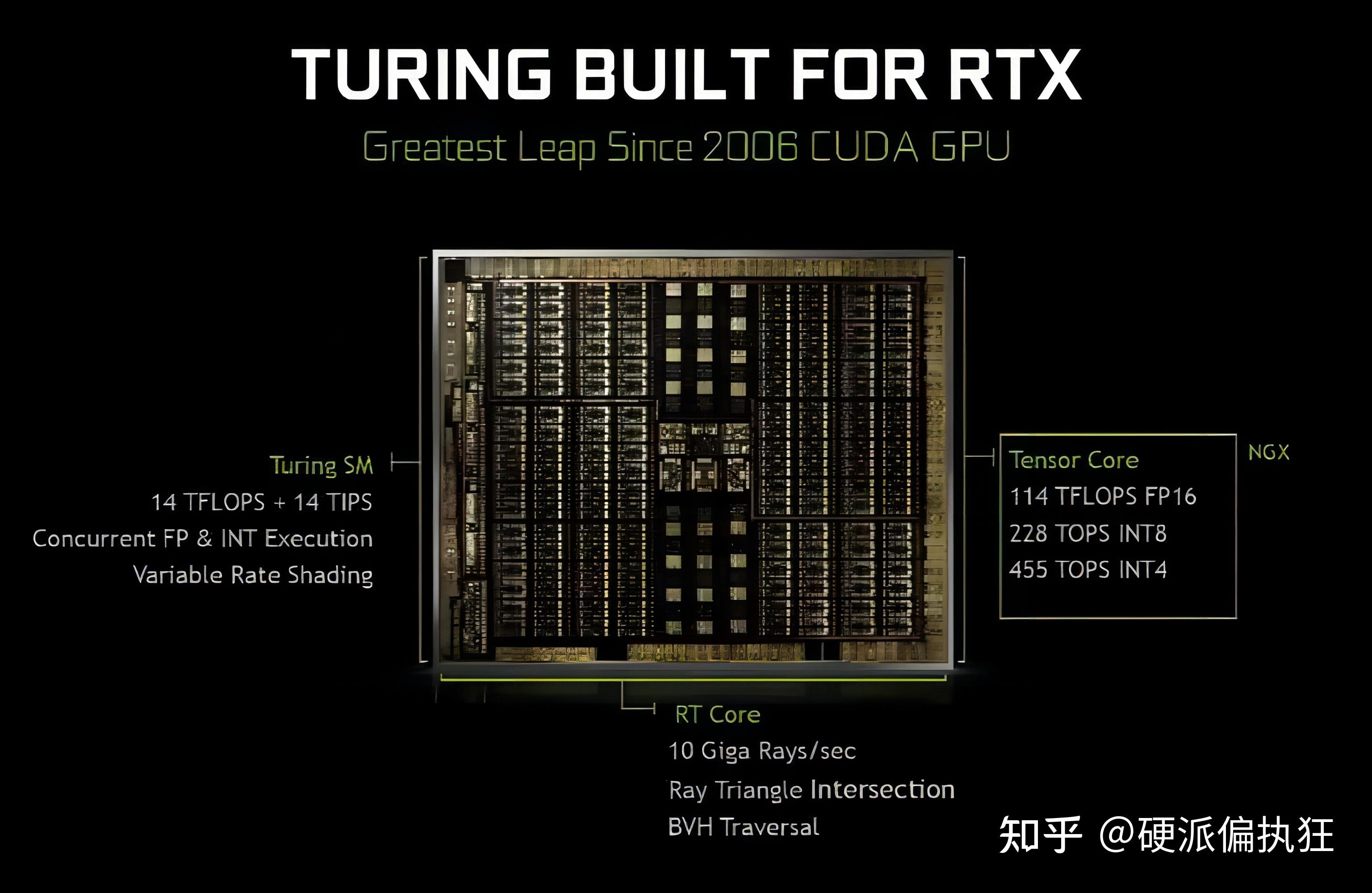 DDR4 与 DDR3 为何不能兼容？设计与规格差异是关键  第5张