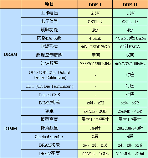 DDR333 与 DDR400：低调实力派与速度激情代名词的较量  第3张