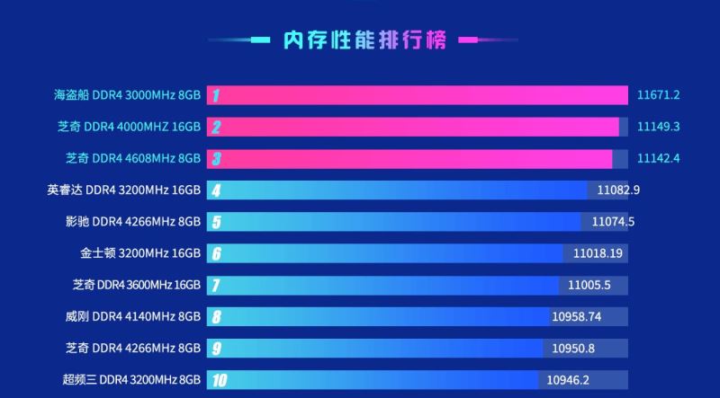 DDR2 内存与 DDR4 显存：电脑领域性能与速度的角逐风云  第5张