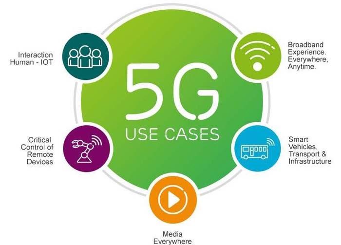 5G 手机：性能提升带来创新功能，虚拟现实不再是梦  第5张