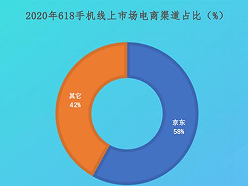 京东平台 5G 手机价格波动大，消费者如何避免消费误区？  第2张