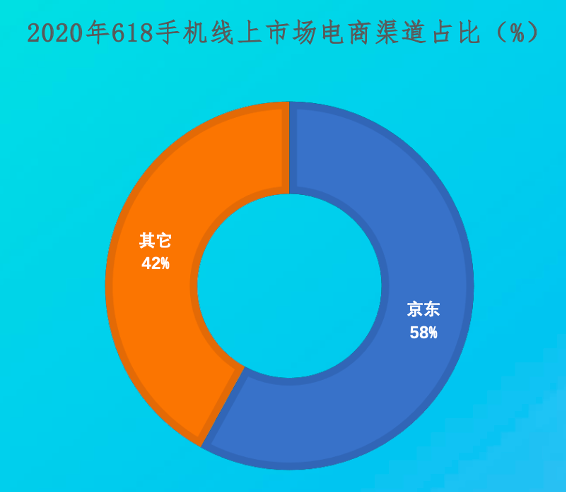 京东平台 5G 手机价格波动大，消费者如何避免消费误区？  第9张