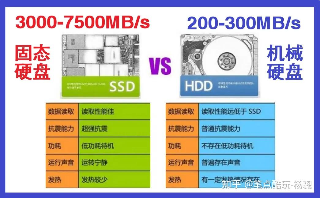 DDR3 与 DDR4：内存领域的巅峰对决，谁是真正的佼佼者？  第2张