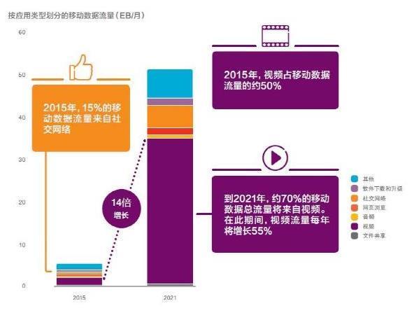 2021 年 5G 手机市场热潮迭起，销售额持续上涨，哪些品牌最受欢迎？  第3张