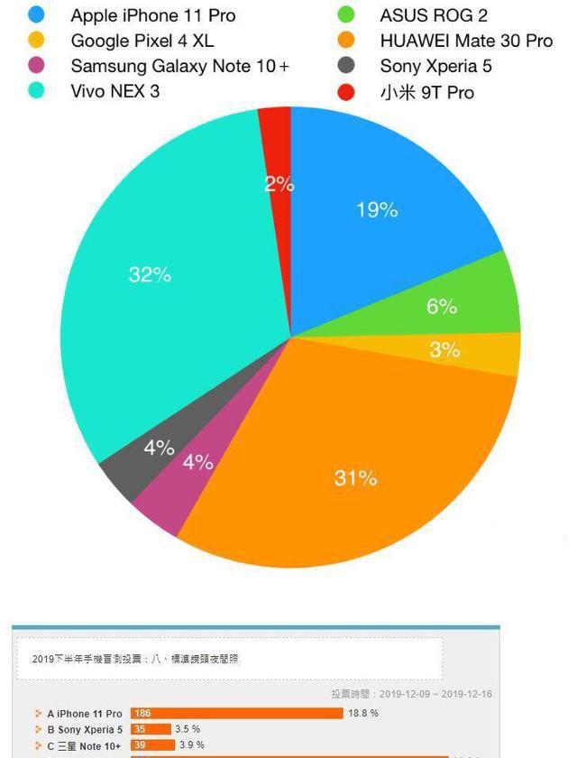 5G 手机续航能力成用户关注焦点，原因何在？  第2张