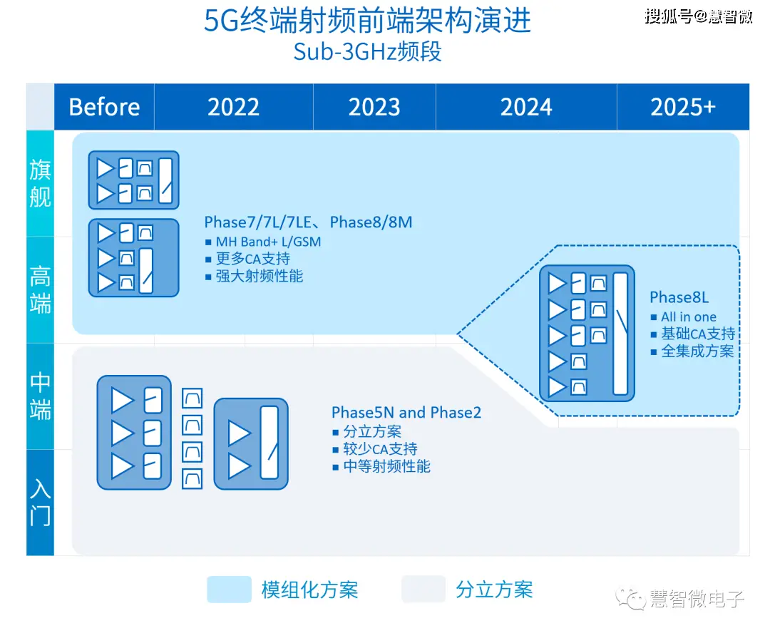 重庆 5G 手机射频模组：构建高效生活环境的关键  第4张