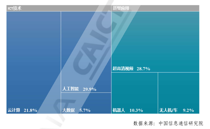 5G 信号利弊大揭秘：速度与覆盖的权衡，你了解多少？