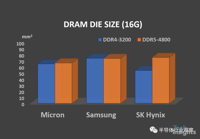 微星ddr4与ddr5 内存技术大揭秘：DDR4 与 DDR5 的性能大比拼  第2张