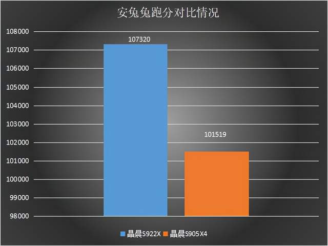 GT7202G 与集成显卡的差异及性能对比解析  第5张