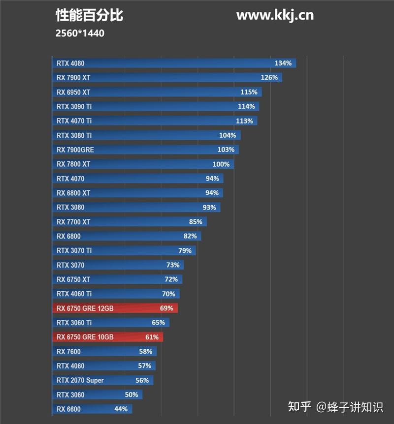 GT7202G 与集成显卡的差异及性能对比解析  第6张