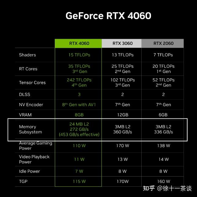 GT730X 显卡二手市场定价及购买策略，你了解多少？