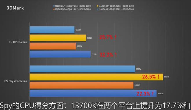 显存版本 DDR4 与 DDR5 的对比：速度与效率的差异  第3张