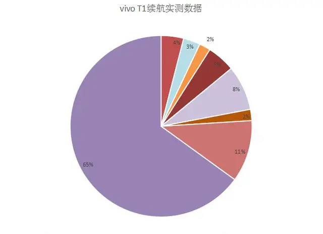 5G 信号：极速下载与电池损耗的矛盾，省电还是省心？  第5张