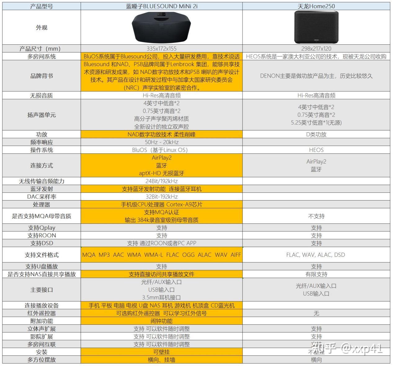 OTG 连接音箱：提升音乐体验的低成本之选