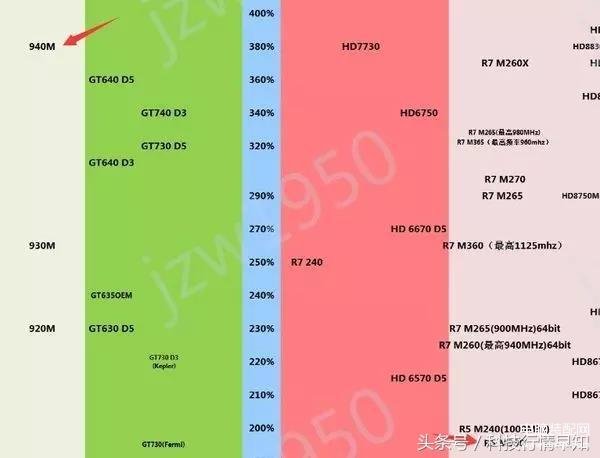 回顾经典 MX400 显卡：性能卓越、性价比高，承载青春回忆  第7张