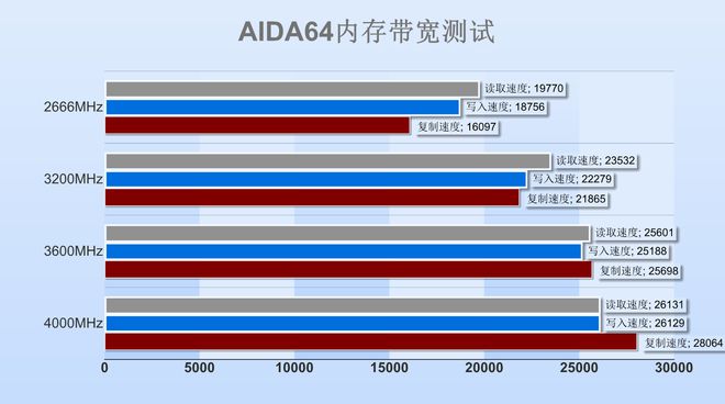 ddr4cpu用ddr3 DDR4 与 DDR3 的显著差异及兼容性问题：速度、容量、接口等全面解析  第3张