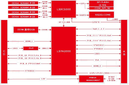 ddr4cpu用ddr3 DDR4 与 DDR3 的显著差异及兼容性问题：速度、容量、接口等全面解析  第10张