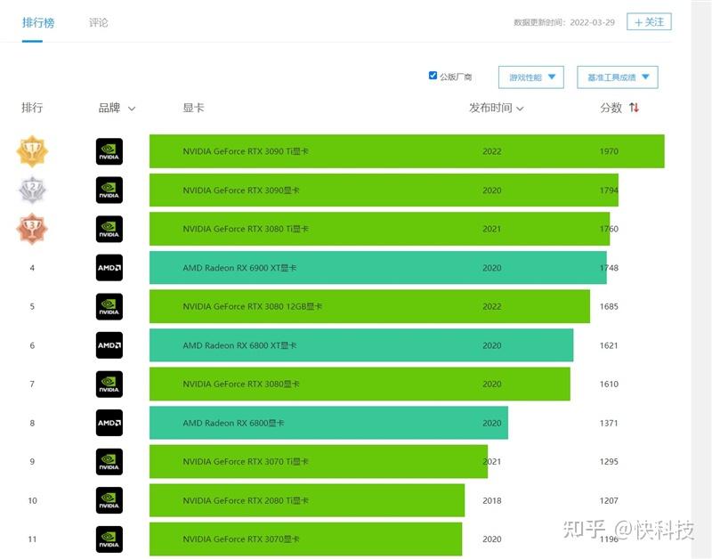 GT430 显卡与 HD5700 显卡对比，谁才是游戏王者？  第3张