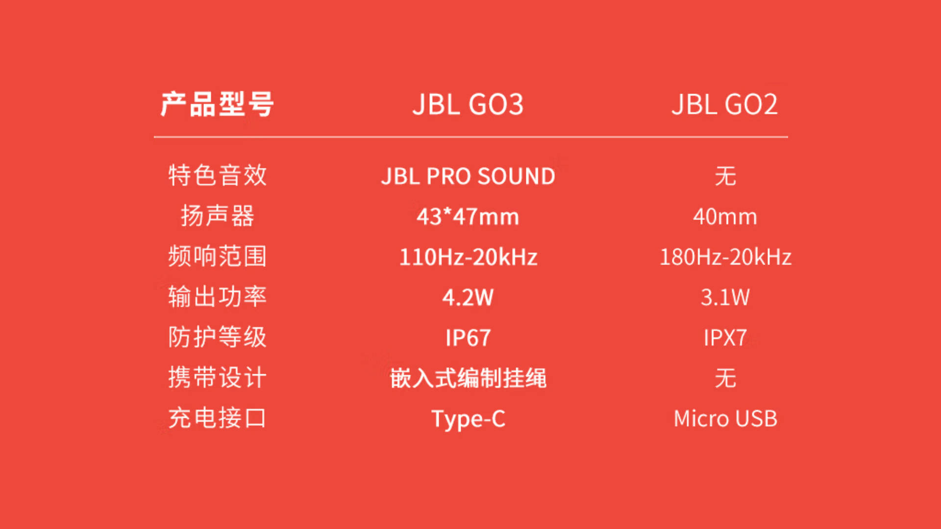 JBL 音箱：带来震撼音效体验，连接电脑轻松简便  第8张