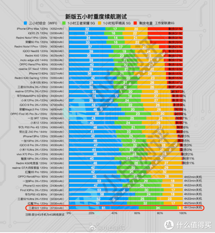 安卓与苹果 13 谁是手机行业王者？流畅度对比揭晓答案  第3张