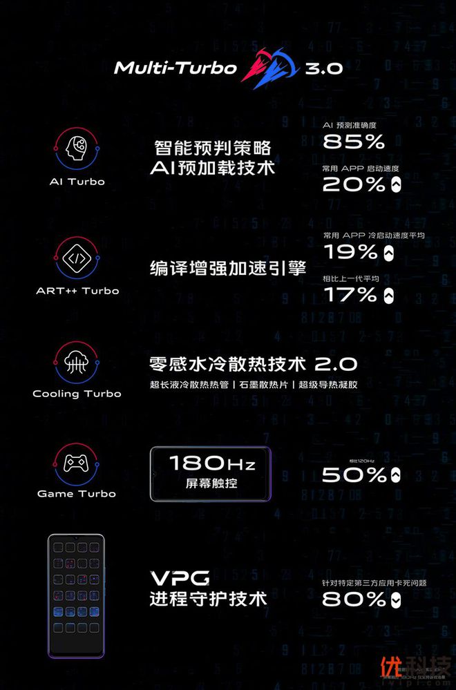 5G 手机普及势不可挡，价格亲民性能优，让生活更便捷  第1张