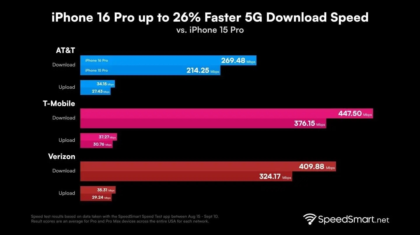 5G 手机即将上市，价格和信号覆盖成关注焦点  第4张