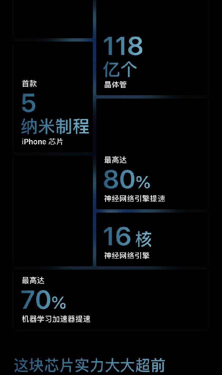 5G 手机：速度、网络覆盖与稳定性的全面升级  第6张