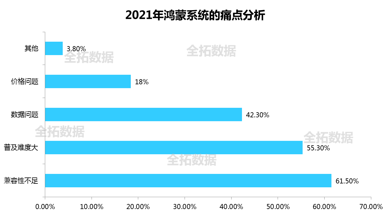 鸿蒙系统：独具威严的创新之作，分布式技术引领未来  第4张