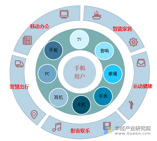 鸿蒙系统：独具威严的创新之作，分布式技术引领未来  第9张