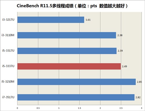 GF7800 与 GT630：显卡领域的传奇历程与性能对比  第1张