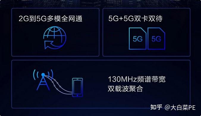 5G 时代已来，如何便捷激活 网卡，快速成为 高手？  第6张