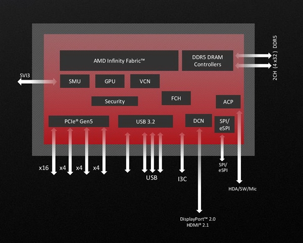 ddr3 ddr2 都插上 DDR3 与 DDR2 同时安装，电脑会爆炸吗？性能如何？  第4张