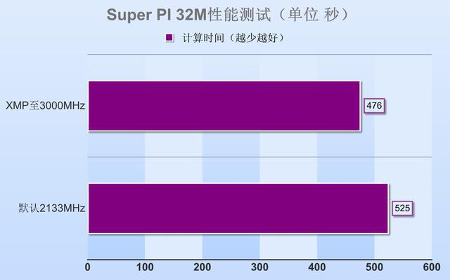 电脑内存条选购指南：DDR4 3200 与 DDR4 4000 该如何选择？  第3张