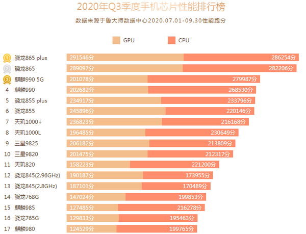 5G 手机 CPU：核心大脑，性能飙升，为何如此重要？  第2张